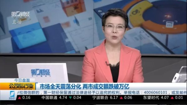 实盘股票配资公司 徐可：短期可用“三三三”战法配置仓位